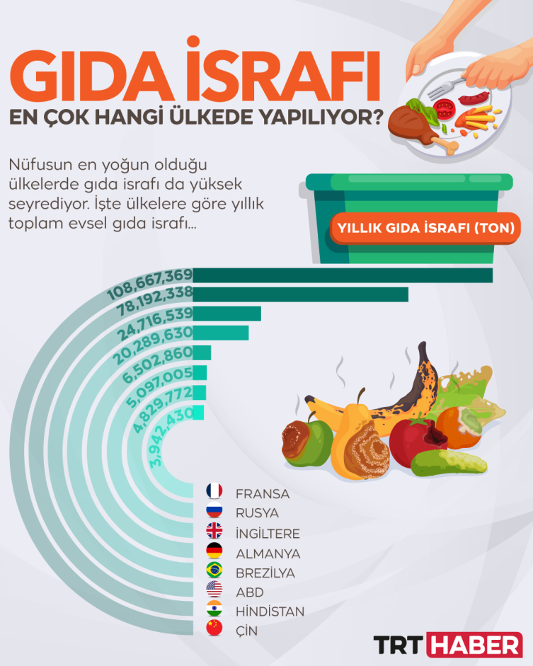 16 Ekim Dünya Gıda Günü: İsraf ve açlık arasında